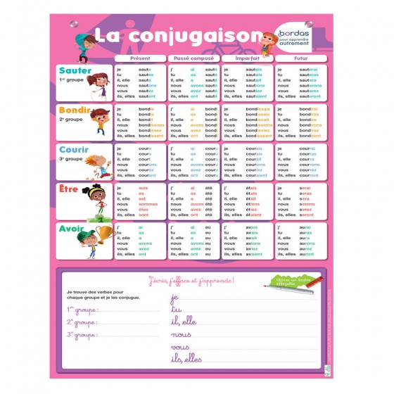 Poster la conjugaison