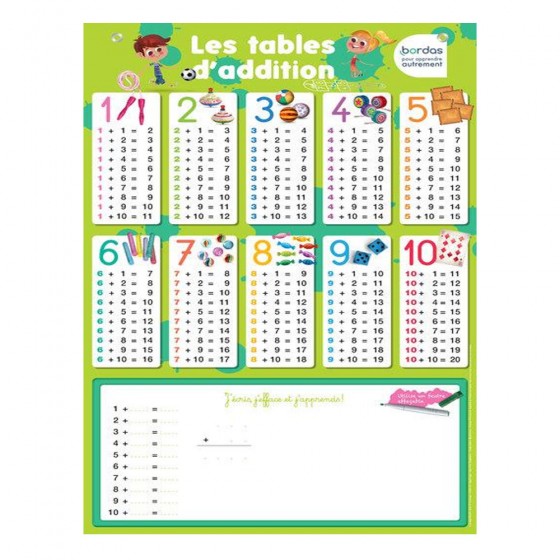 Poster les tables d'addition